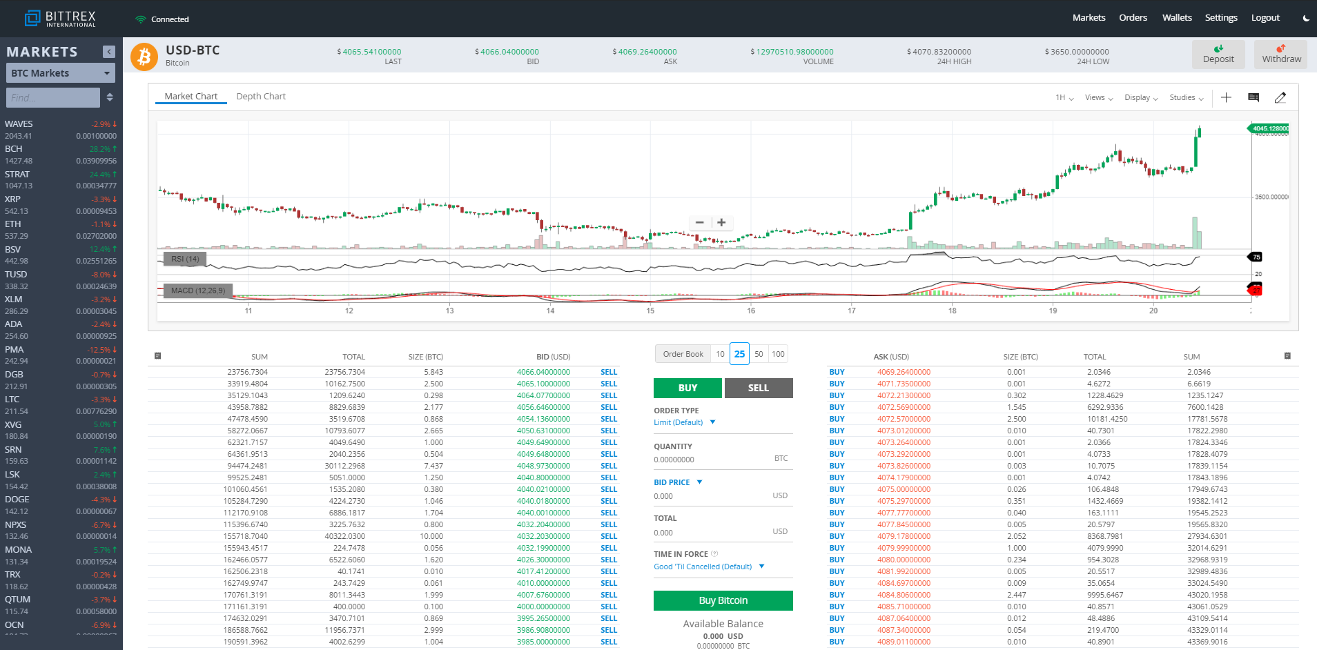 A screenshot of Bittrex´s trading charts